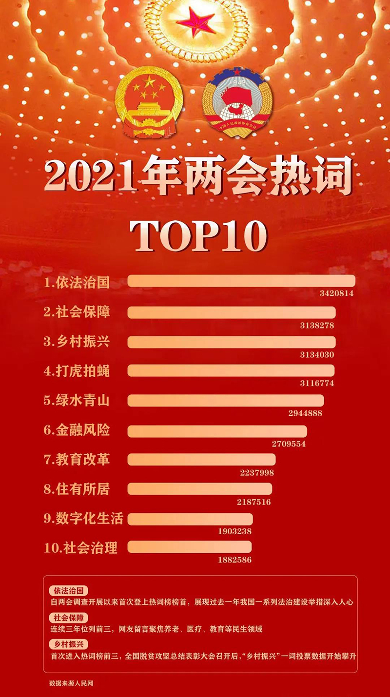 两会旅游热词出炉，“绿色生态低碳游”成为关注焦点