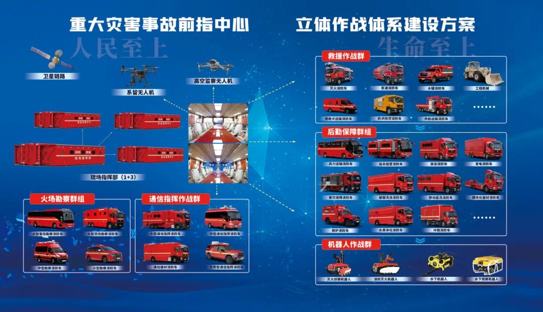 紧急集结！乐天堂官网应急救援整体解决方案为福建消防“协作砺剑-2023跨区域战勤保障拉动演练”护航