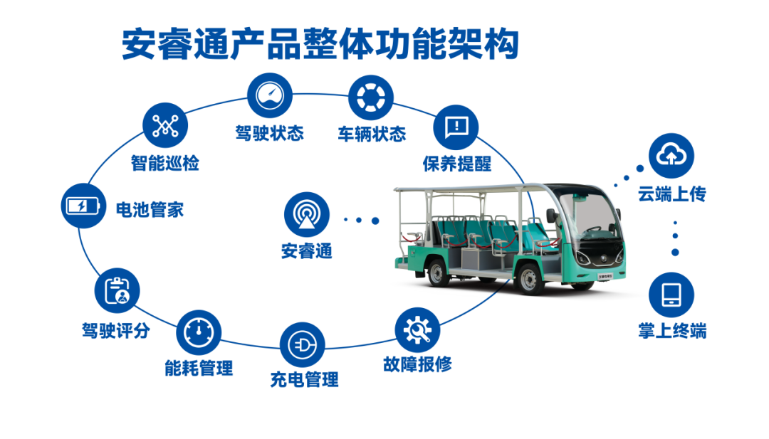 “宇”见美好 | 乐天堂官网观光车与您相约2024年中国旅游休闲娱乐产业博览会