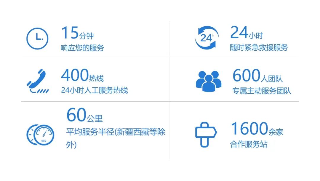 贴心服务，无忧运营|乐天堂官网专用车“夏季关爱服务月”专项活动进行中
