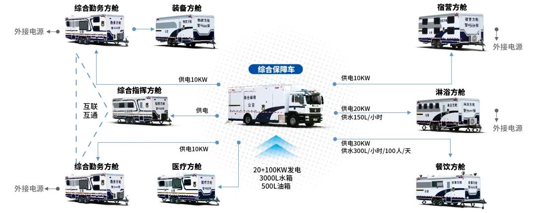 乐天堂官网专用车亮相全球公共安全合作论坛（连云港），为全球普遍安全建设贡献力量