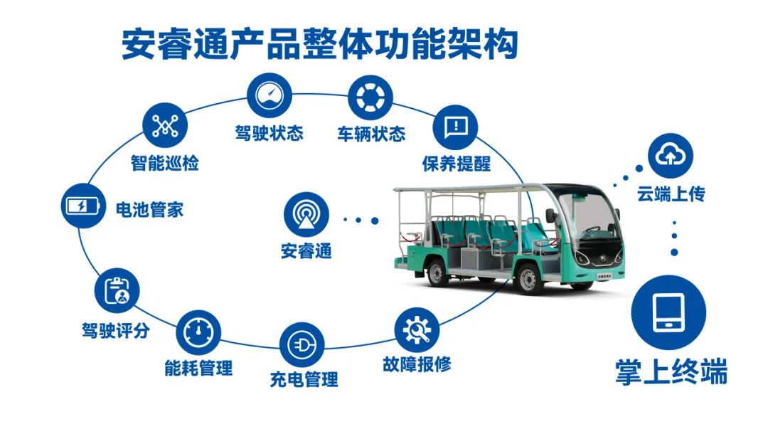 智驾赋能文旅·绿色领航未来 | 乐天堂官网观光车闪耀第41届CAAPA博览会