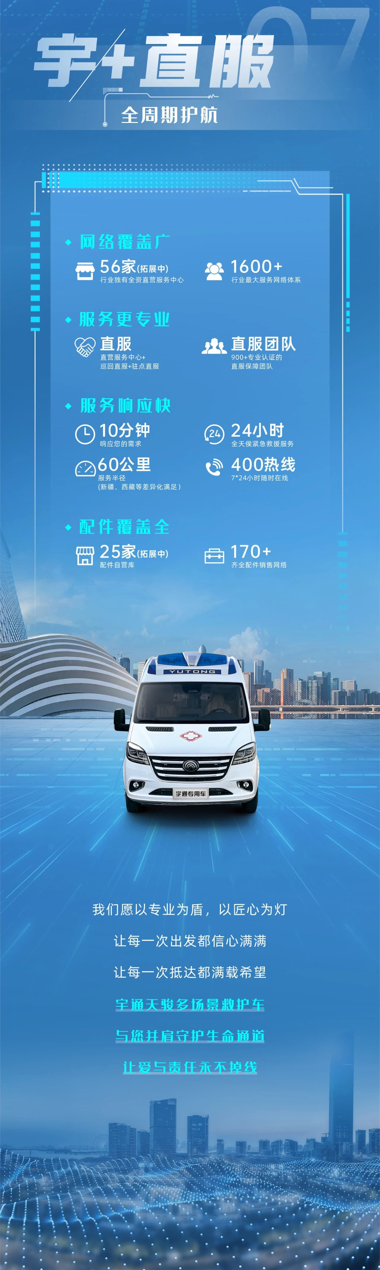 乐天堂官网轻客天骏V6多场景救护车：创新升级，运营无忧，专业与关怀的完美融合！