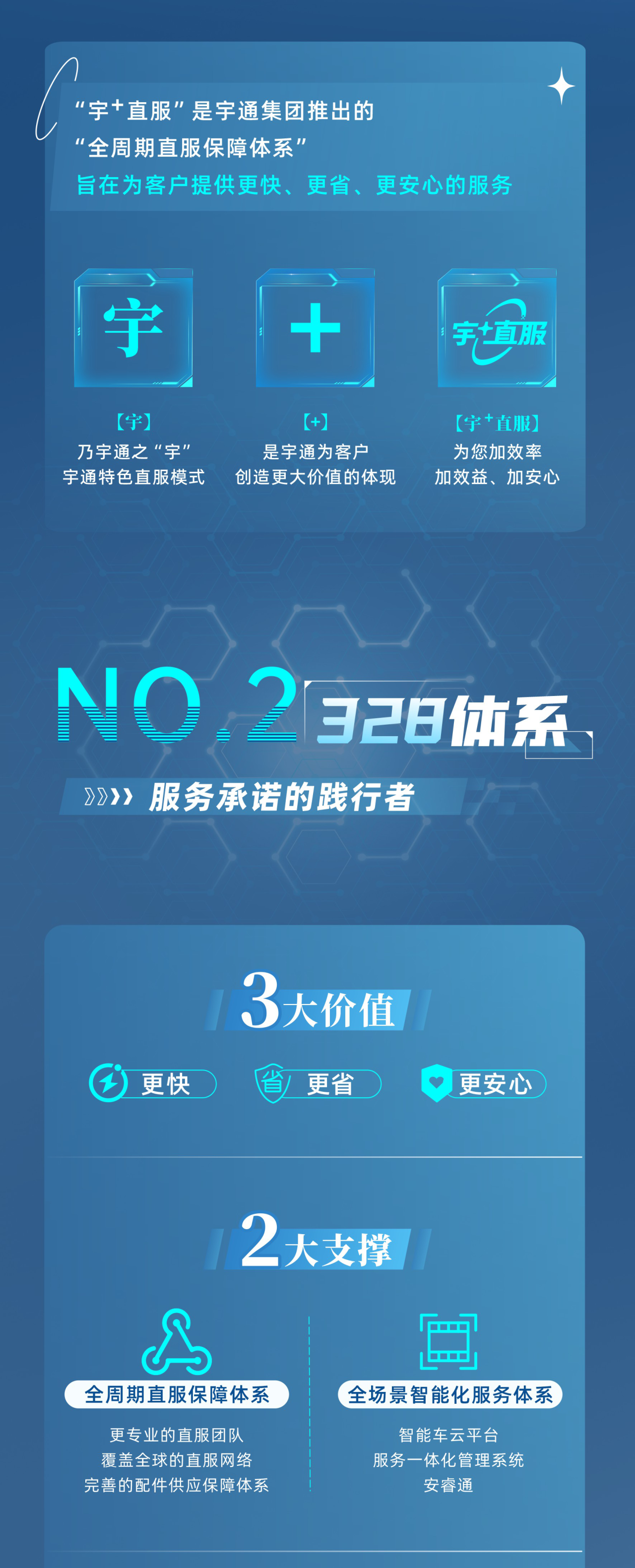 乐天堂官网专用车售后无忧秘籍解锁：宇+直服让用车更省心