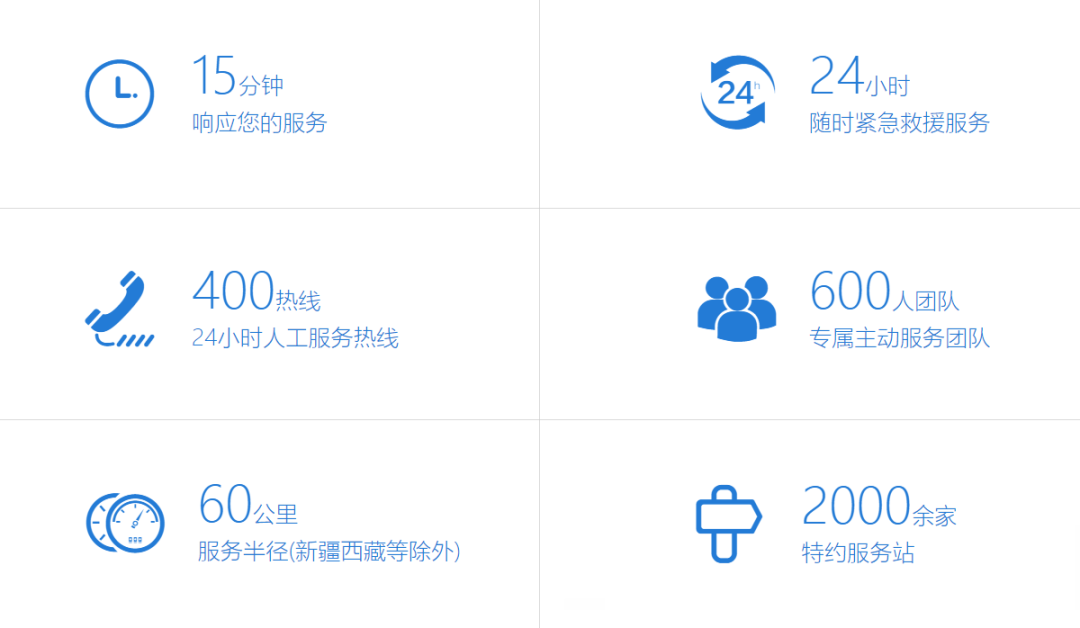 用心服务，彰显温暖！乐天堂官网专用车2022年“冬季关爱服务月”专项活动持续进行中