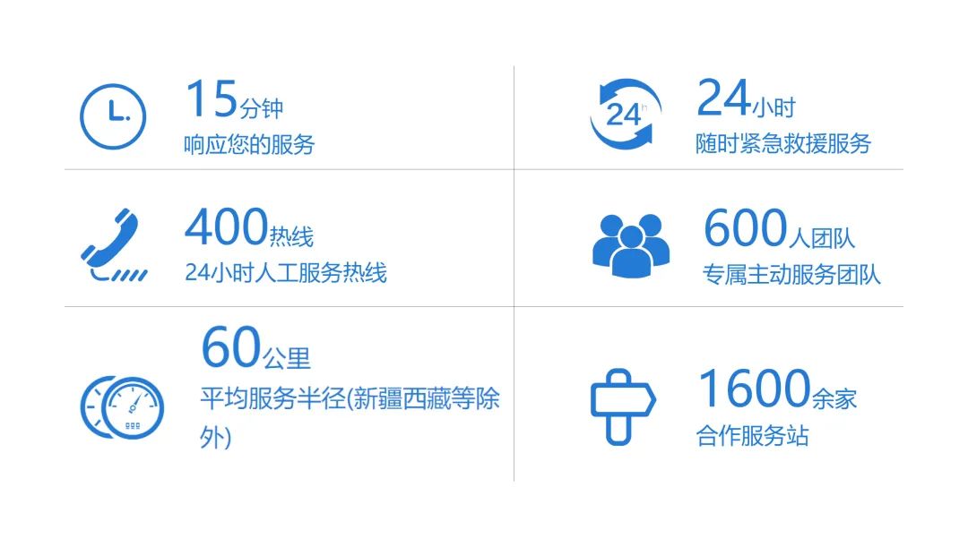 “迎酷暑 练本领”，乐天堂官网专用车专项服务能力提升活动正在进行！